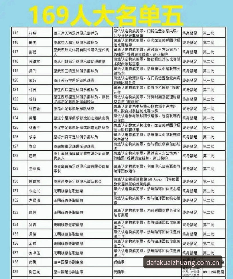 中国足球反腐风暴升级，第三批禁足名单最新动态引发行业震荡